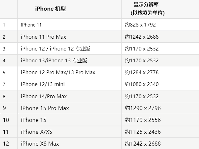 苹金门果维修分享iPhone主屏幕壁纸显得模糊怎么办