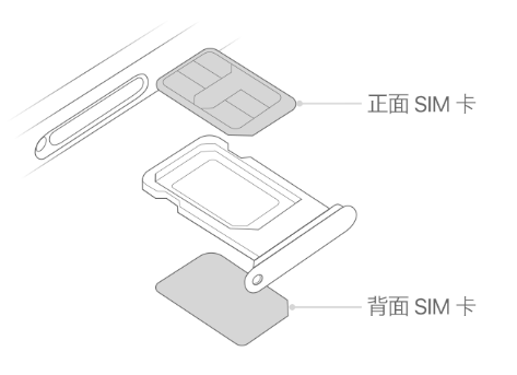 金门苹果15维修分享iPhone15出现'无SIM卡'怎么办