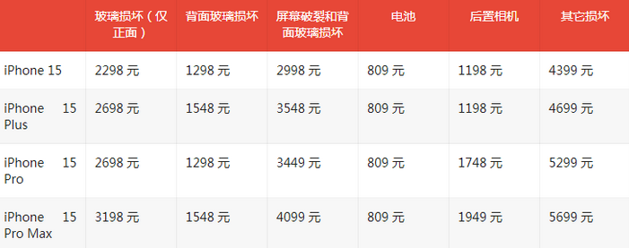 金门苹果15维修站中心分享修iPhone15划算吗