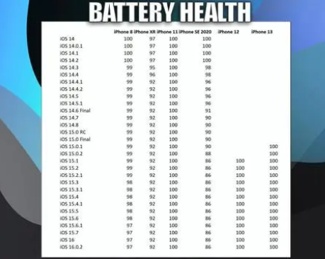 金门苹果手机维修分享iOS16.0.2值得升级吗 