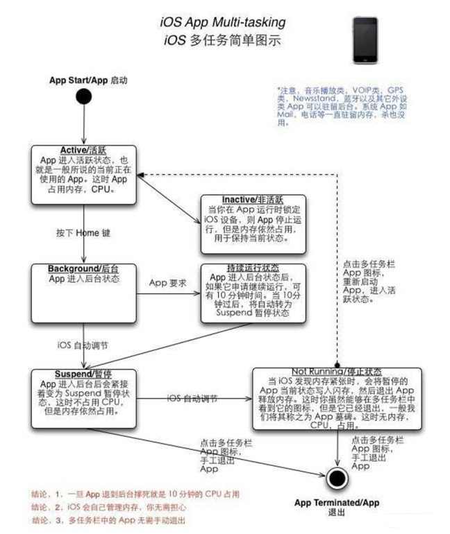 金门苹果手机维修分享iPhone 为什么不加大内存 
