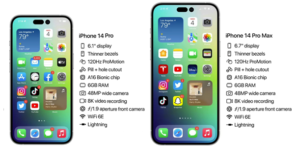 金门苹果14维修分享iPhone 14具体参数汇总 