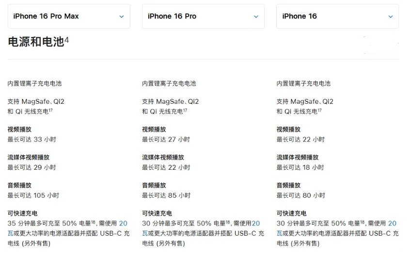 金门苹果手机维修分享 iPhone 16 目前实测充电峰值功率不超过 39W 