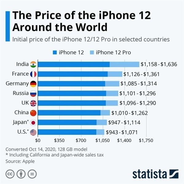 金门苹果手机维修分享哪个购买iPhone 12/12 Pro更便宜 